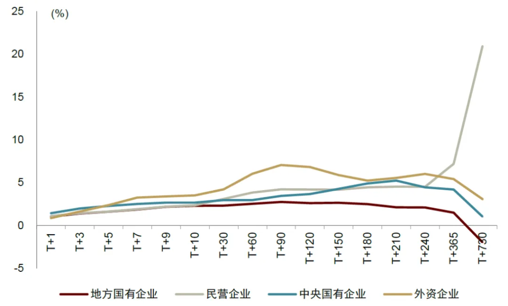并购重组市场活跃度提升