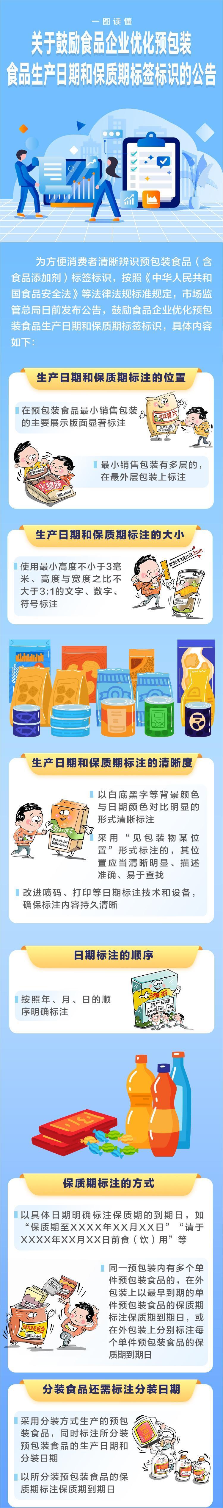 市场监管总局拟出台新规加强食品销售连锁企业监管