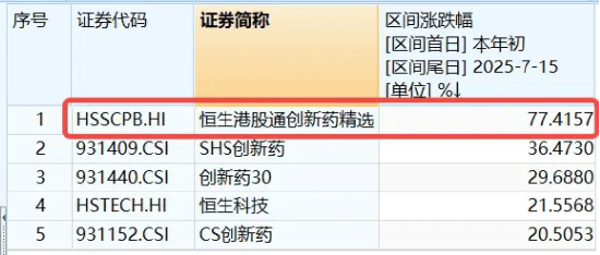 市场交投显著活跃 港股创新药主题ETF厚积薄发