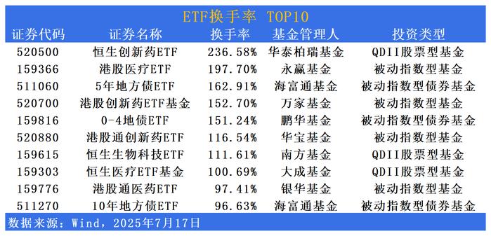 市场交投显著活跃 港股创新药主题ETF厚积薄发