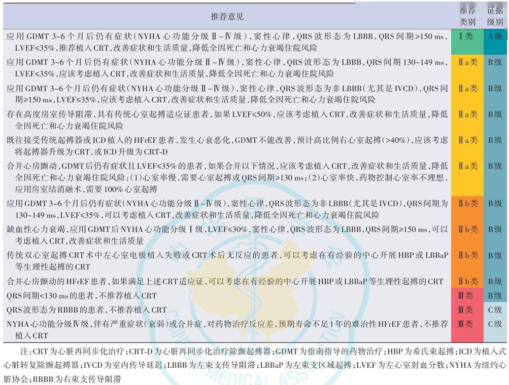 中恒集团：子公司以受让方式取得一种治疗慢性心力衰竭的药物技术