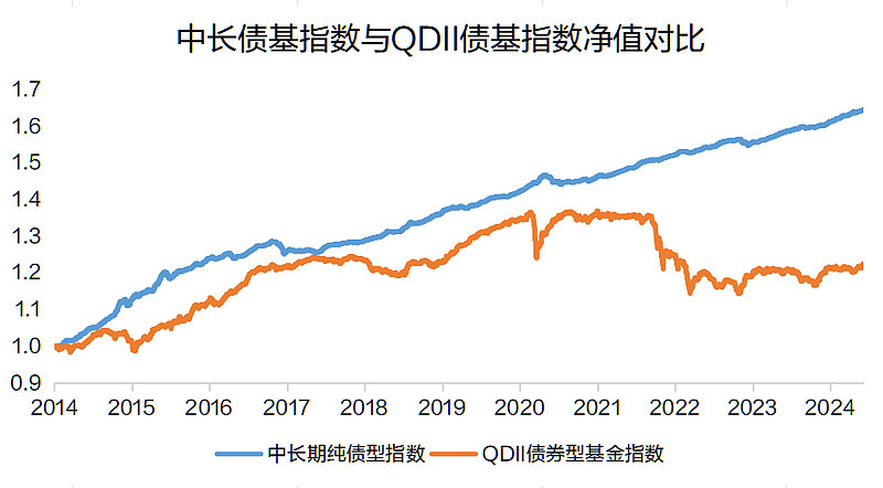 新增额度下发仅一月 多只QDII再度“闭门谢客”