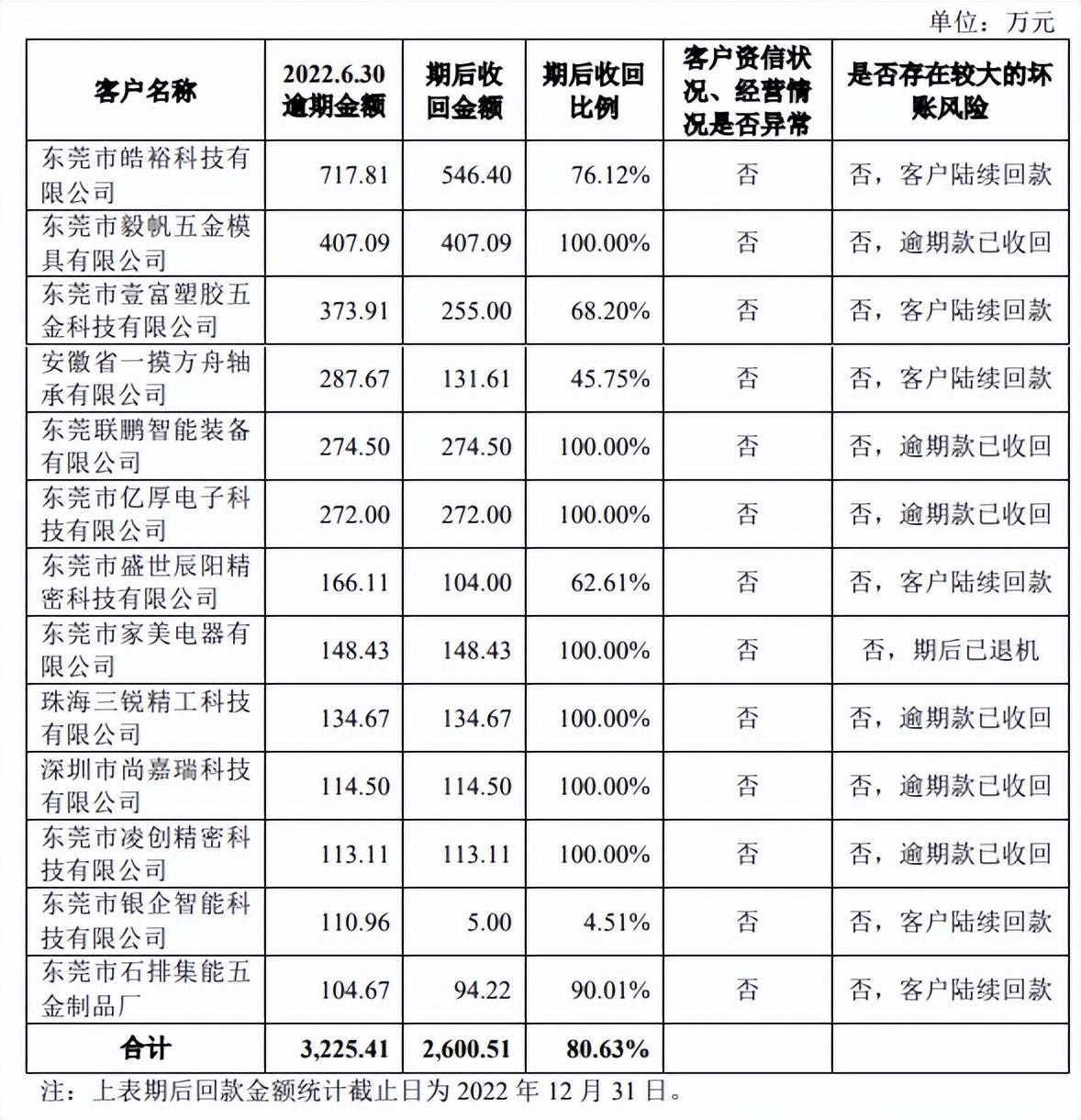 乔锋智能董事长兼总经理蒋修华：深耕数控机床业务 迈向行业第一梯队