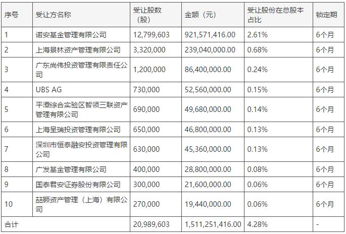 长盛轴承股东拟询价转让部分股份 价格约为市场六折