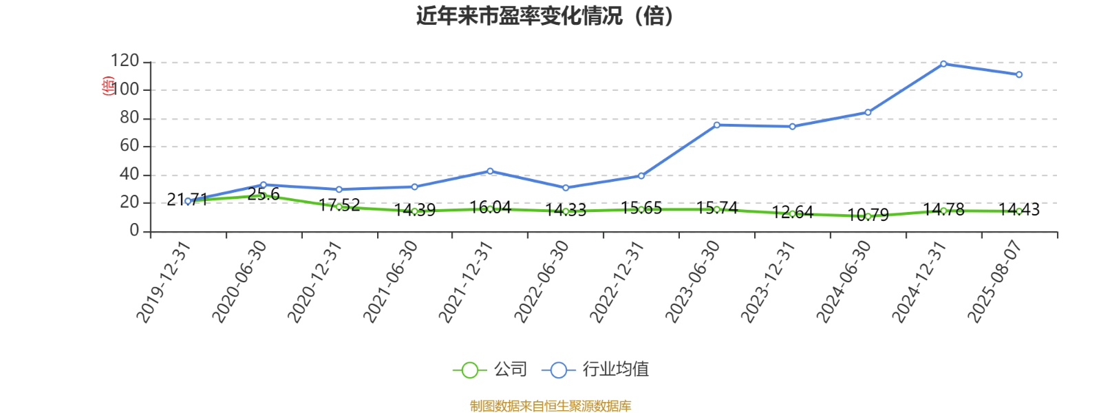 红旗连锁：上半年扣非净利润同比增长8.63% 深化线上线下融合发展
