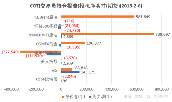 标普报告体现对中国经济向好前景信心 外资机构以真金白银为中国资产“投票”