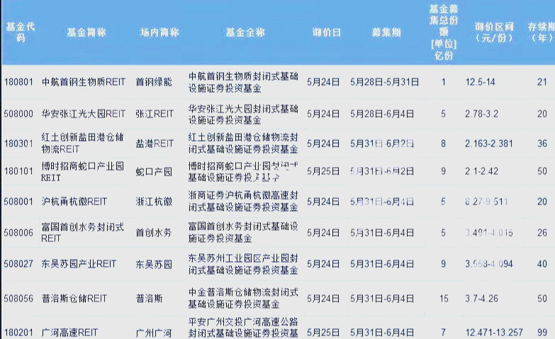 把握算力新风口 圆信永丰基金旗下产品成功战配数据中心REITs