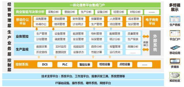 方大特钢将实施焦化智能配煤技术研究与应用项目