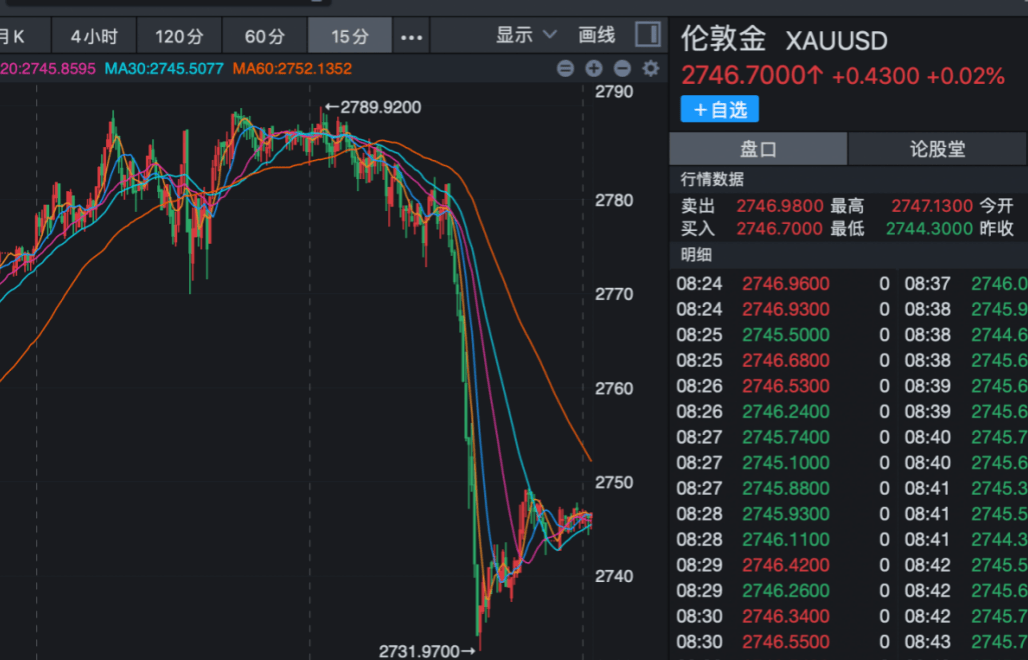 伦敦股市8日下跌