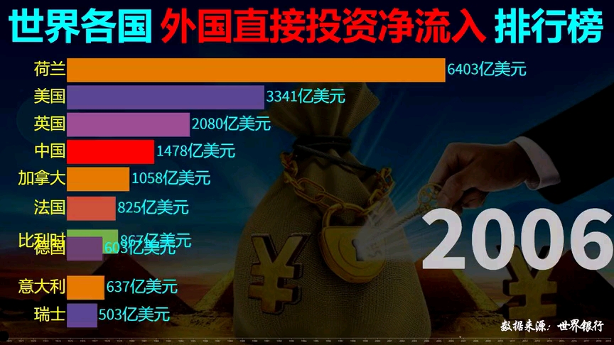 二季度来华直接投资保持净流入