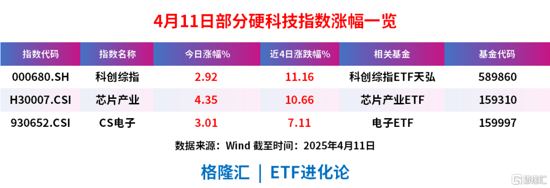 资金进出节奏加快 龙头宽基ETF减持中芯国际
