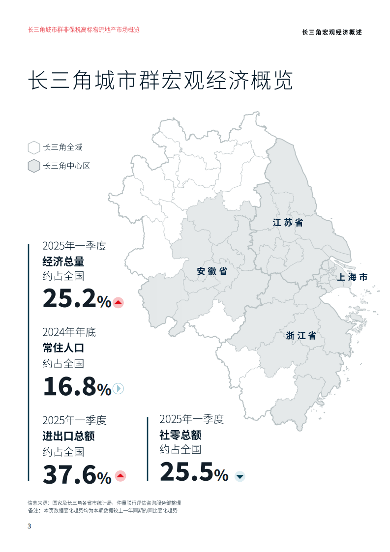 战略新兴产业快速发展 进出口展现较强韧性——从数据看长三角经济稳健态势