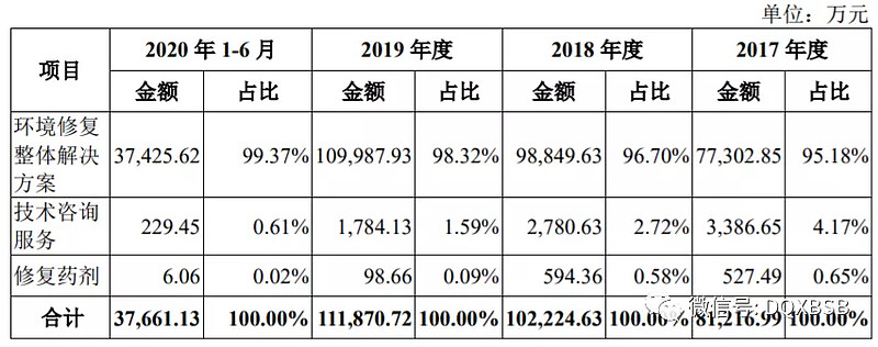 建工修复新增两项成果入选北京市新技术新产品新服务名单