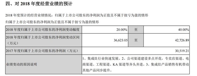 中超控股多名董事、高管拟减持