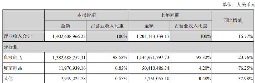 中超控股多名董事、高管拟减持