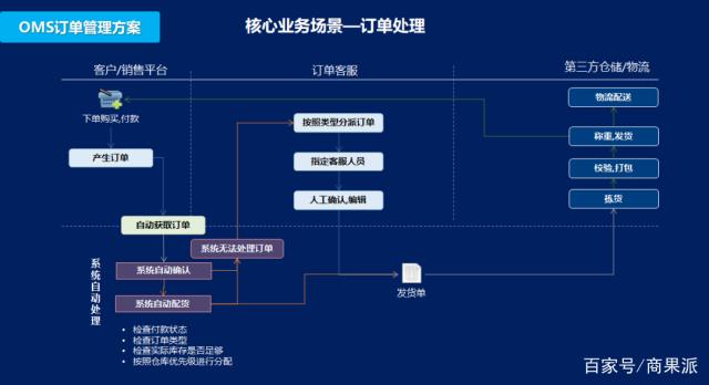 智光电气新签2.04亿元系统设备订单