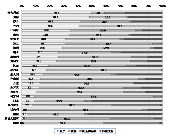 常态化退市机制显效 资本市场良性生态正在形成