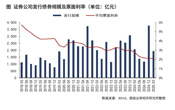多家上市券商再融资迎进展