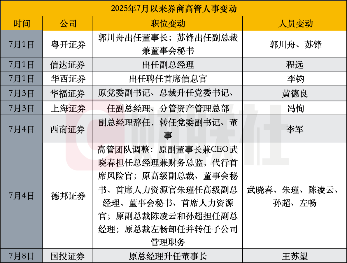 多家上市券商再融资迎进展