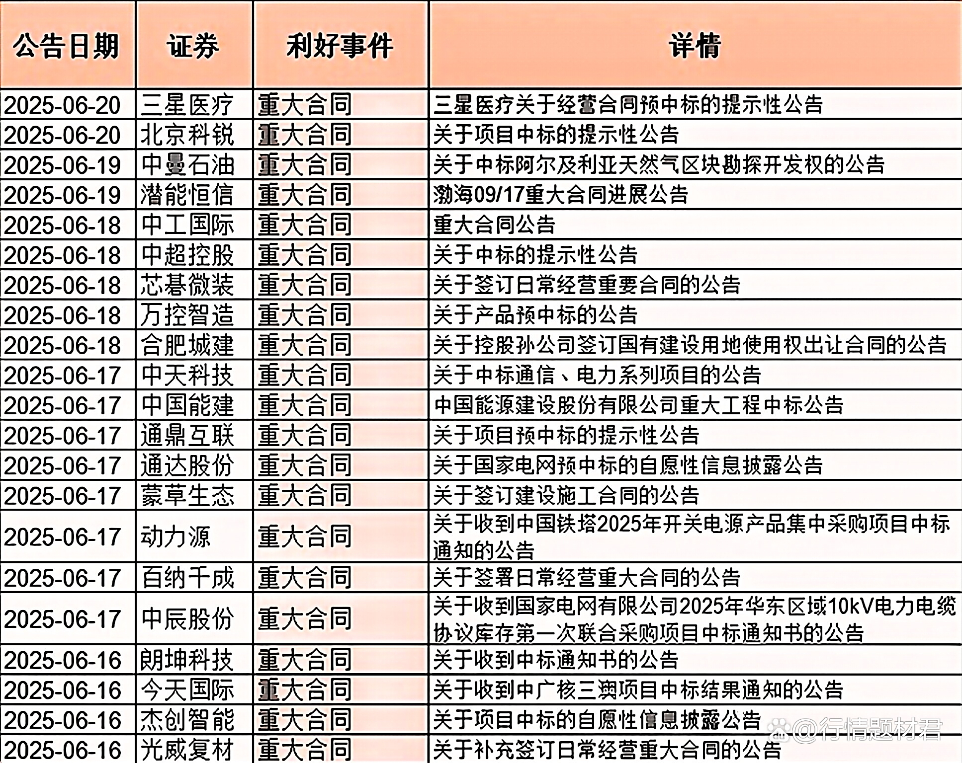 A股公司年内披露441单回购增持贷款项目