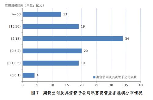 公私募机构“消费观”分歧加大