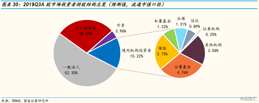 公私募机构“消费观”分歧加大
