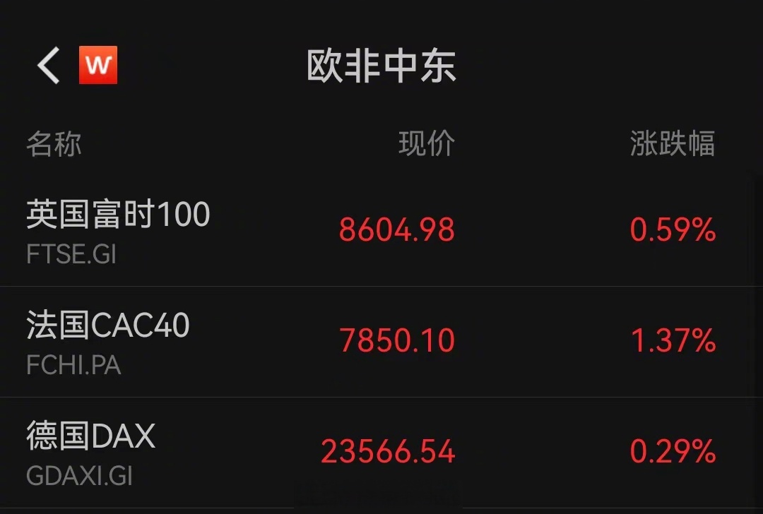 伦敦股市14日上涨