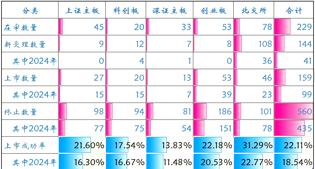 西南证券半年报出炉 持续打造一流区域投行特色投行精品投行
