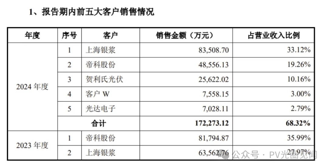 川投能源：上半年实现营收净利双增长
