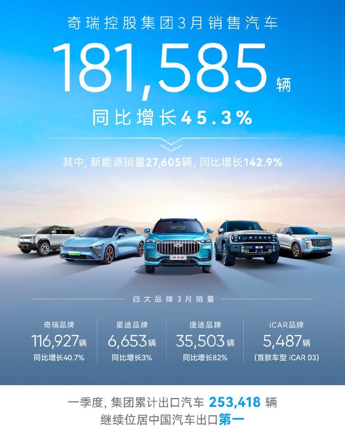 成本冲击 跨国车企遭遇业绩压力