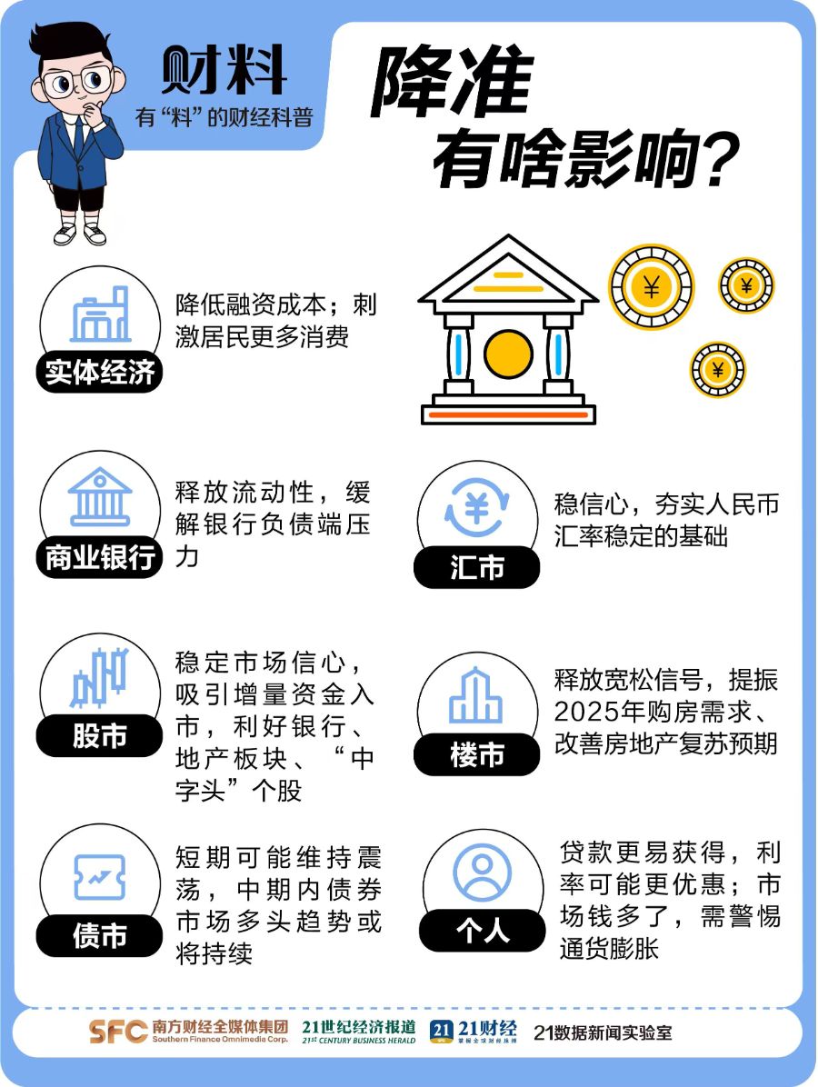 中国人民银行：金融“五篇大文章”领域贷款增量占比约七成