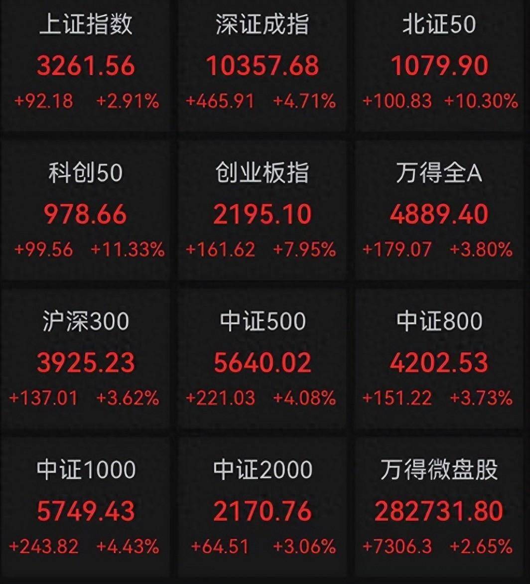 A股成交额连续3个交易日超2.1万亿元