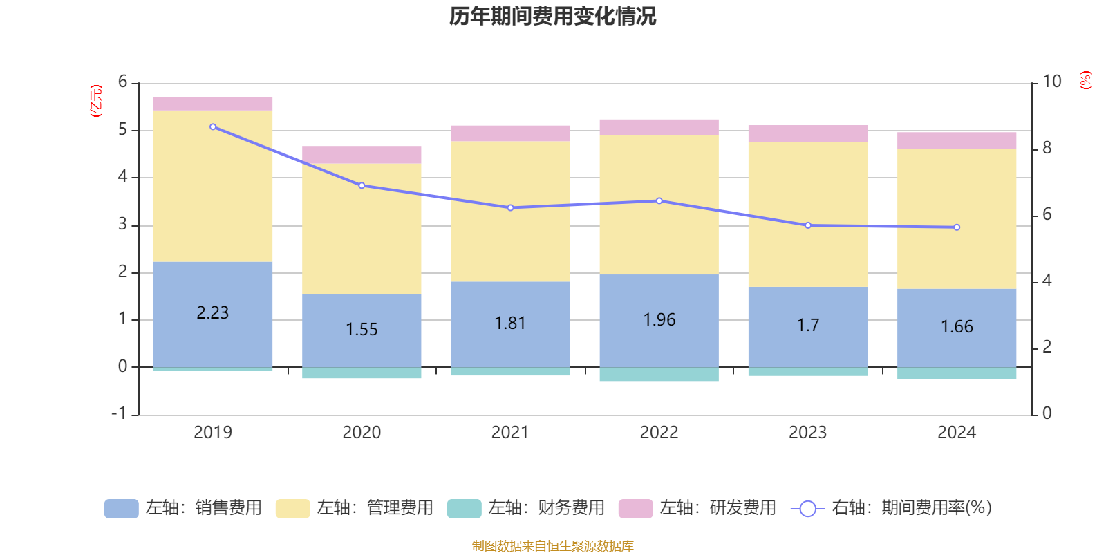 西藏药业：上半年实现扣非净利润5.43亿元 拟10派8.81元