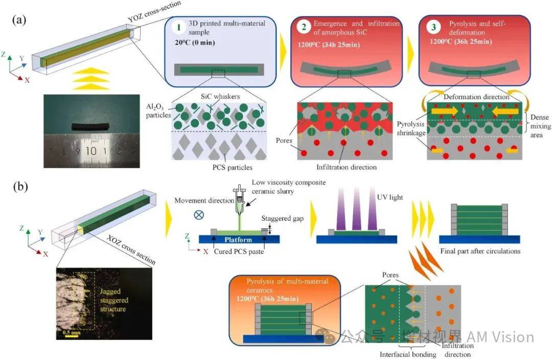 科创新材：碳化硅复合材料产能释放带动收入大幅增长