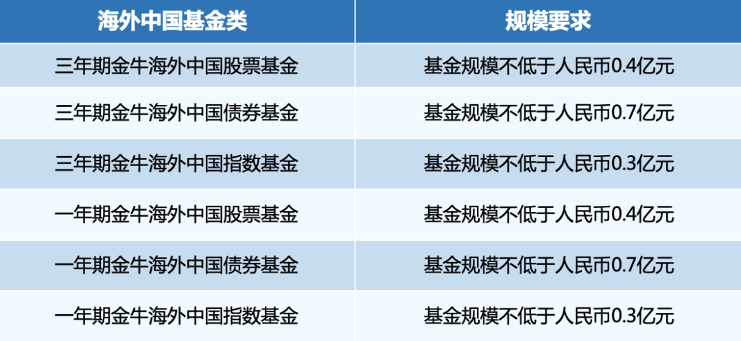 第九届海外基金金牛奖评选启动