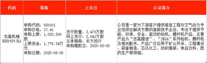 北交所再添“小巨人” 志高机械成功挂牌上市