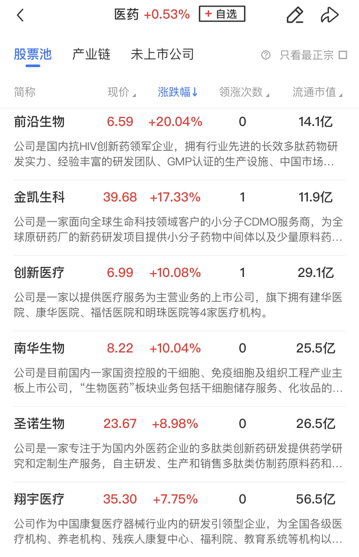 午评：沪指涨0.3% CPO、创新药概念涨幅居前