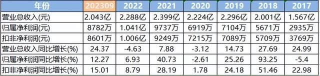 基本面利空逐渐占据上风 原油价格中长期或承压
