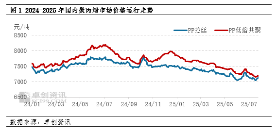 基本面利空逐渐占据上风 原油价格中长期或承压