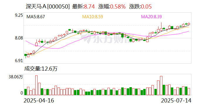 宏景科技：2025年上半年净利润同比扭亏为盈