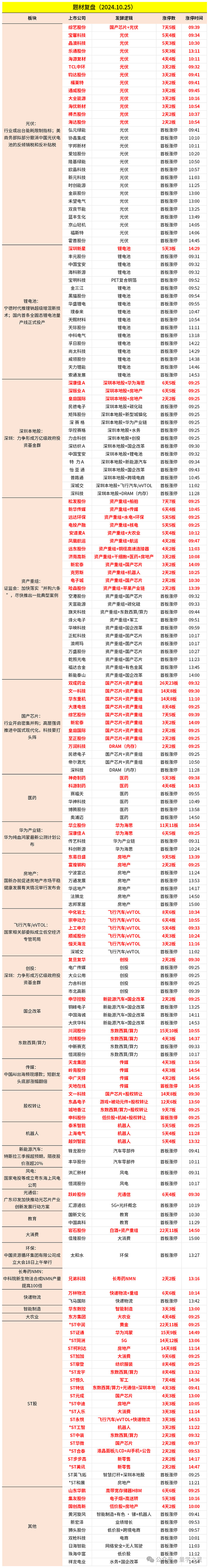 六部门部署进一步规范光伏产业竞争秩序
