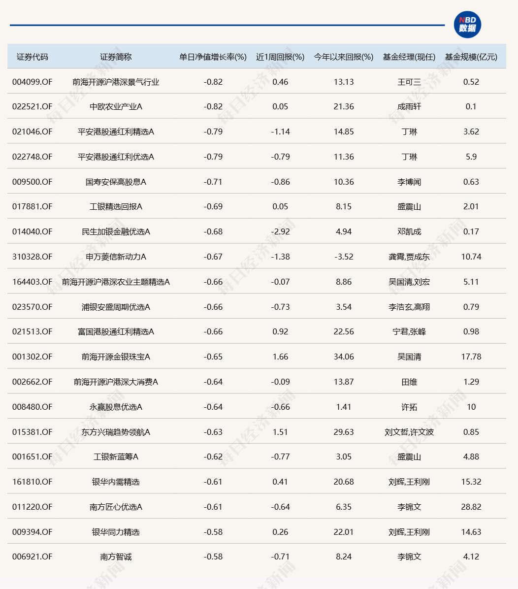 137只“翻倍基”出炉 公募基金赚钱效应显现