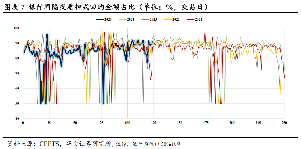 二季度末保险公司资金运用余额超36万亿元