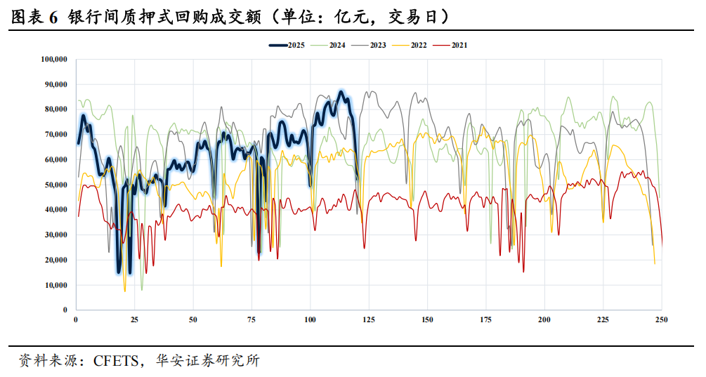 二季度末保险公司资金运用余额超36万亿元