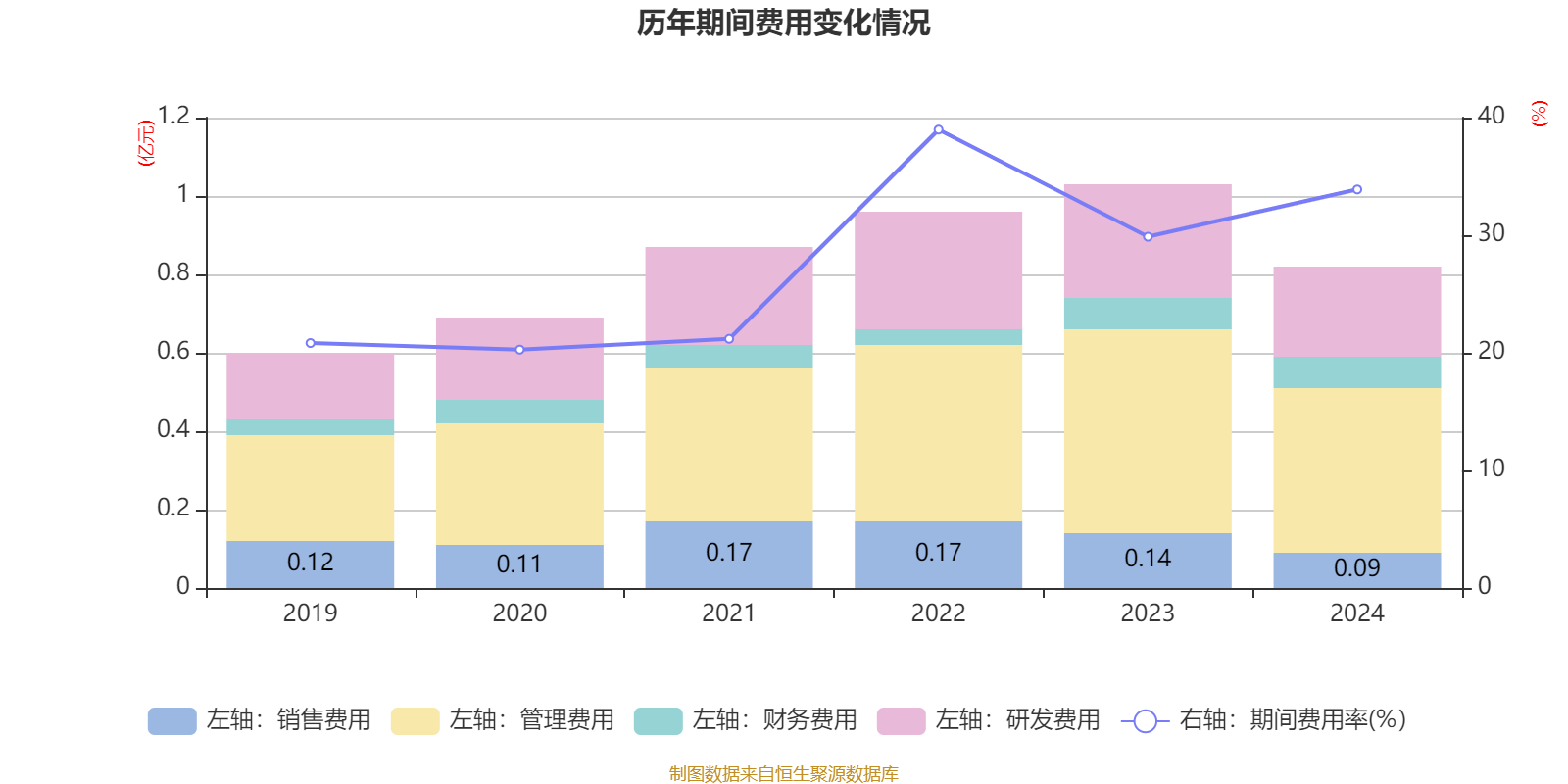 盟科药业：上半年营收同比增长10.26% 净利润大幅减亏