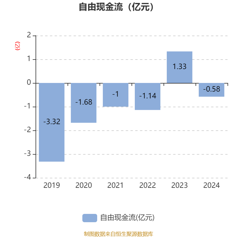 路维光电：上半年净利润1.06亿元 同比增长29.13%