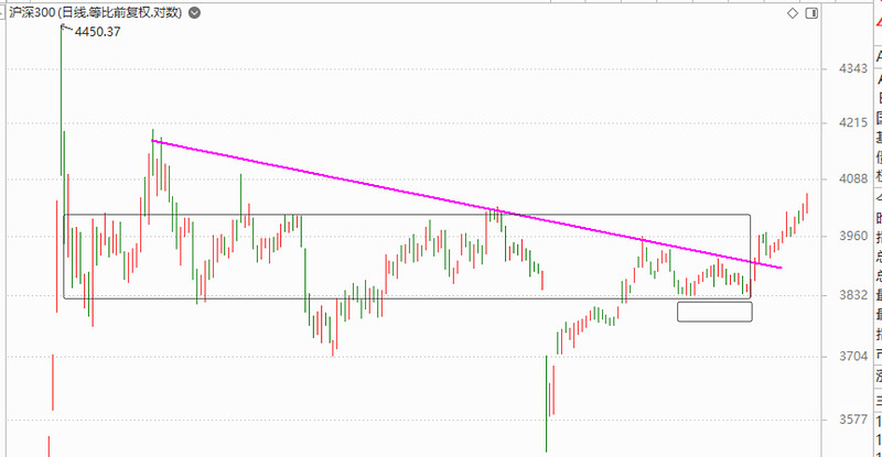 期货市场助力强国建设，下一步五大重点工作来了