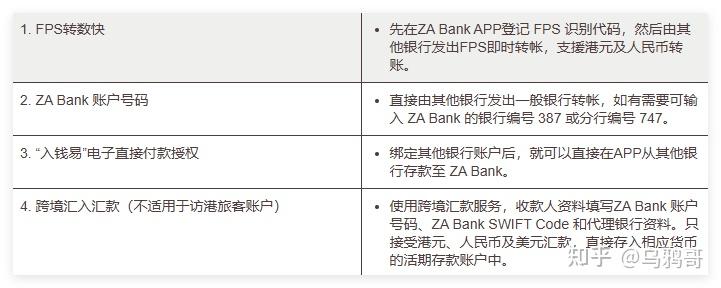 众安在线上半年实现归母净利润6.68亿元 旗下ZA Bank即将推出港股交易服务