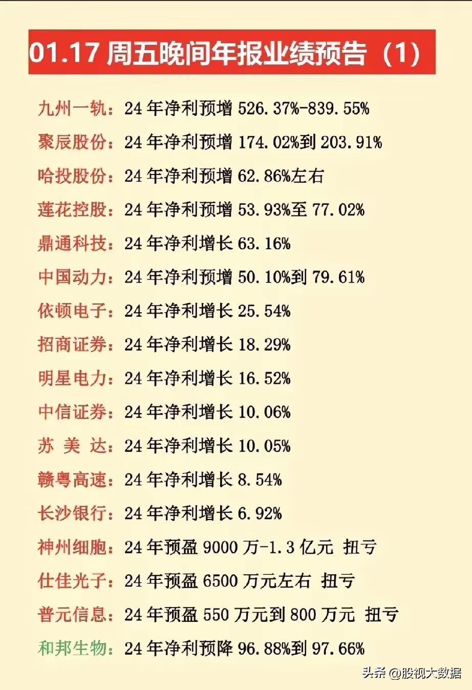景气高涨业绩增长 资金“热涌”券商板块