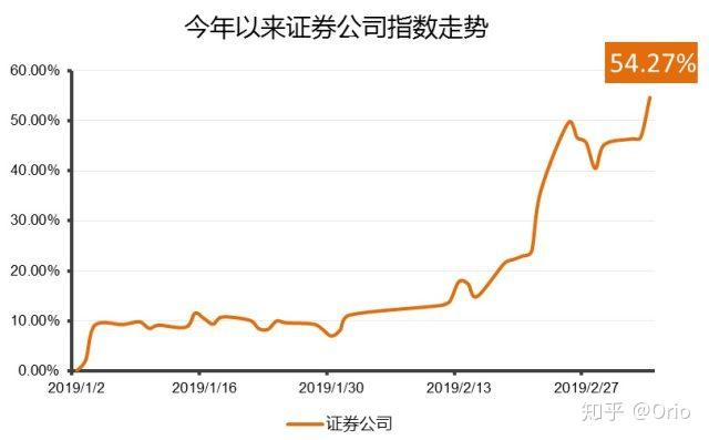 景气高涨业绩增长 资金“热涌”券商板块
